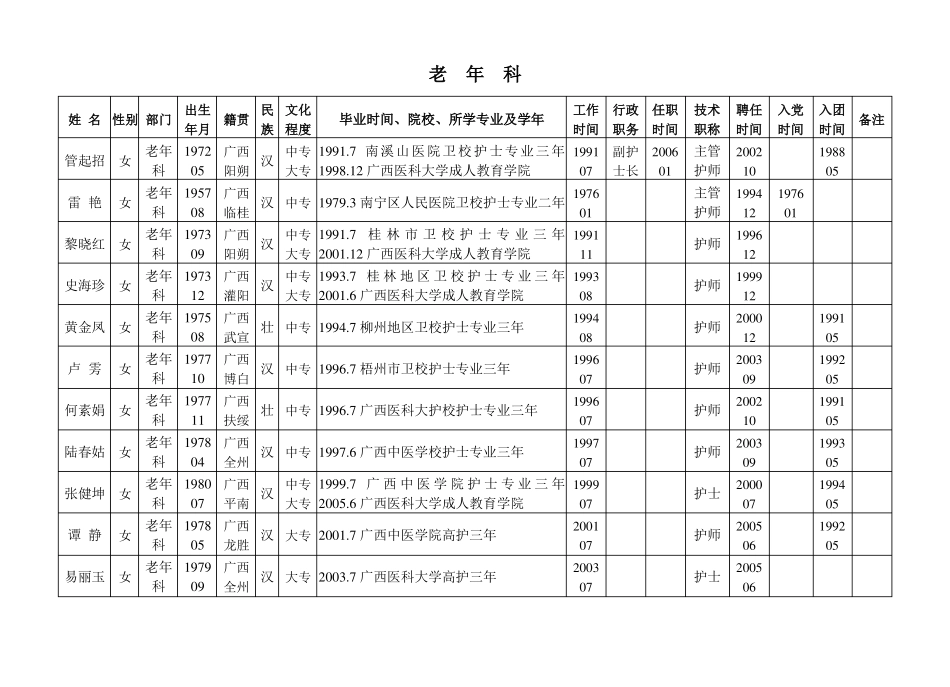 全院护士花名册精_第3页