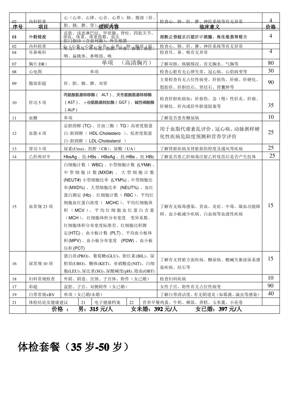 全面体检套餐_第2页