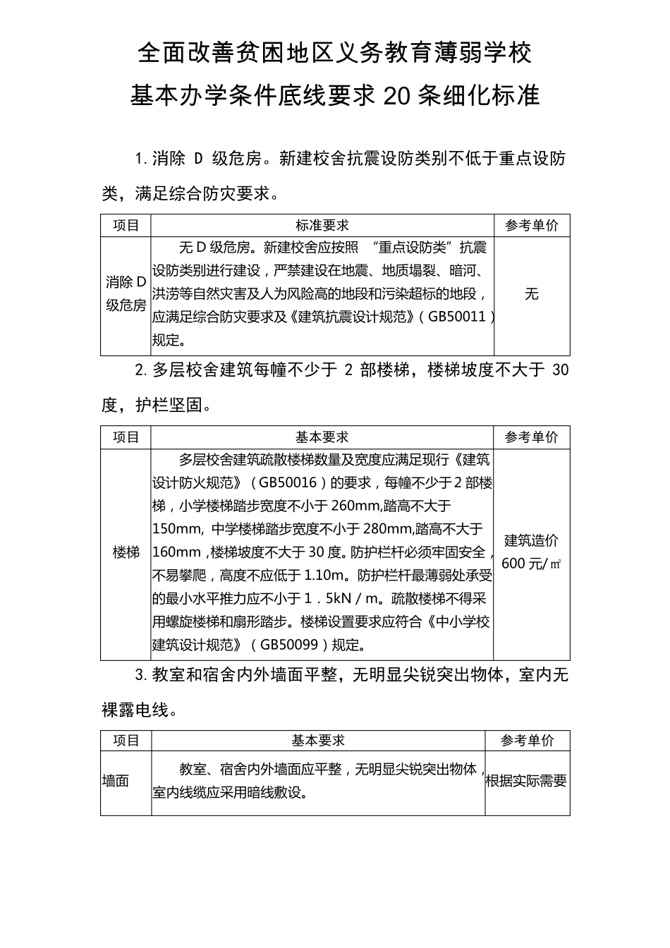 全面改薄底线要求20条细化标准_第1页