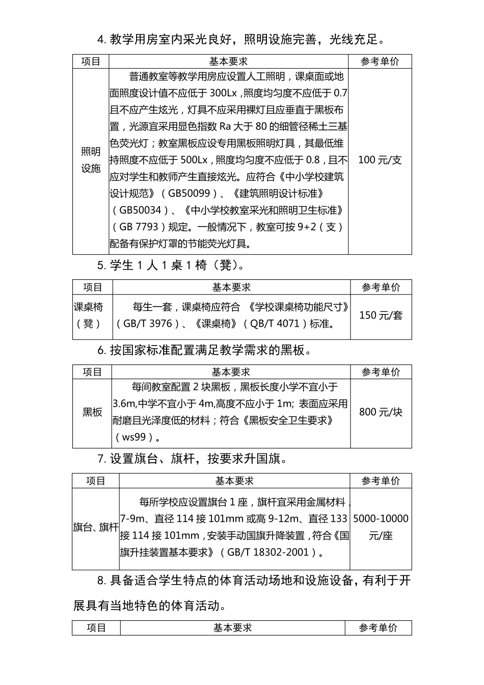 全面改薄底线要求20条细化标准_第2页