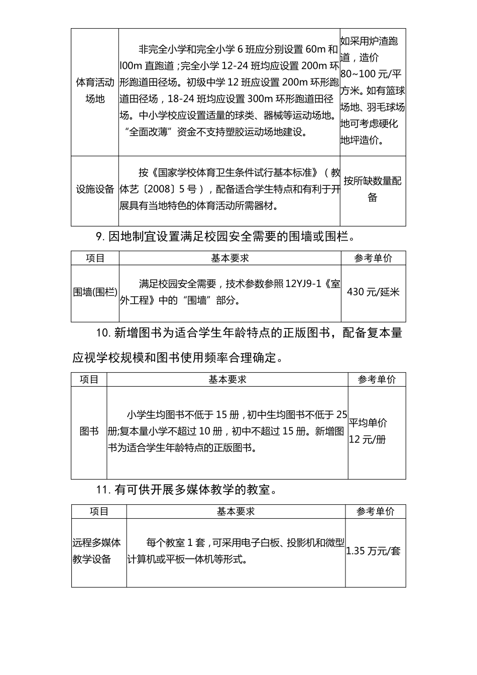 全面改薄底线要求20条细化标准_第3页