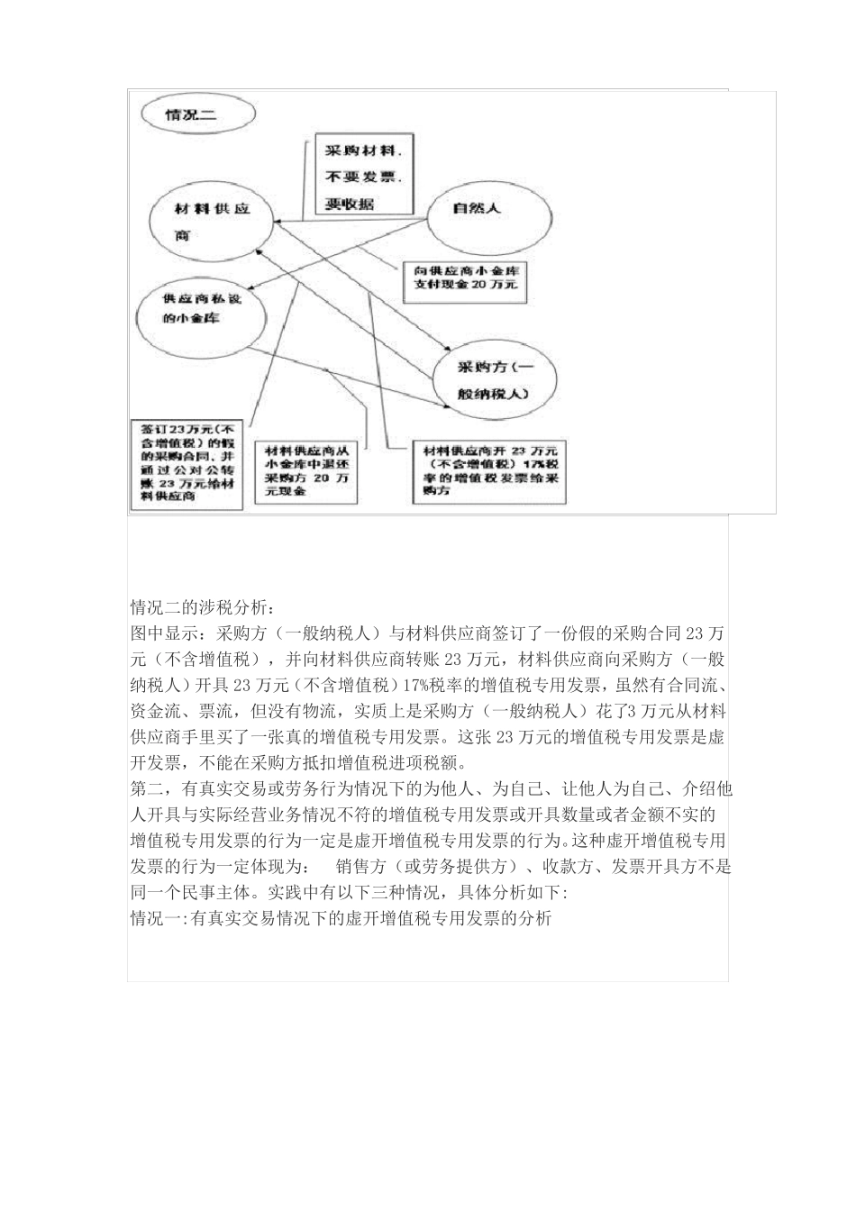 全面营改增后,两虚虚开虚抵增值税发票的涉税风险及控制_第3页