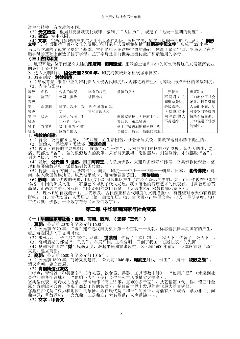 八上历史与社会多元发展的早期文明复习提纲_第2页