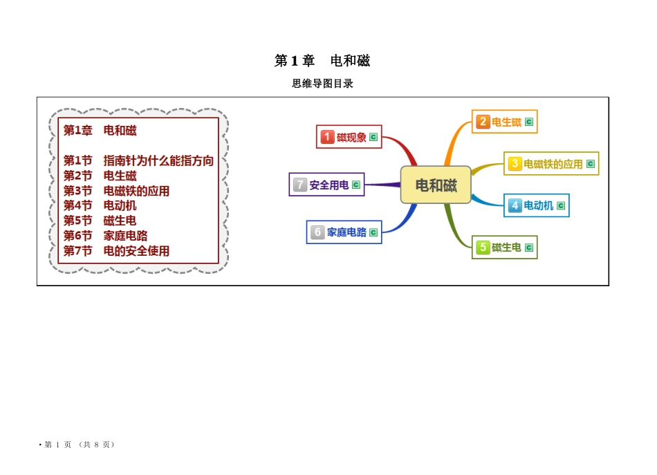 八下科学电和磁思维导图_第1页