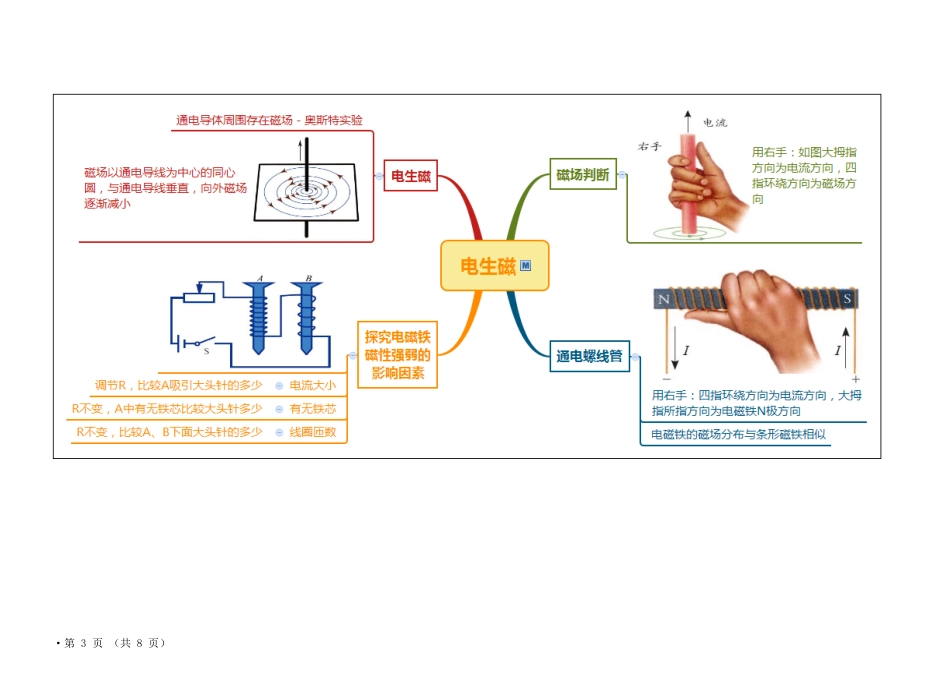 八下科学电和磁思维导图_第3页