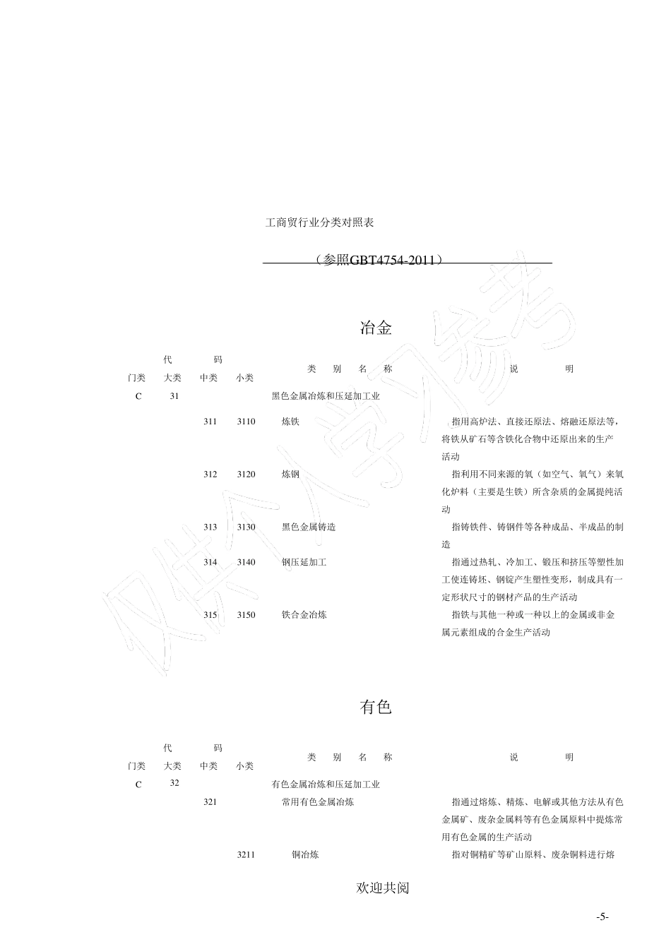 八大行业分类_第1页