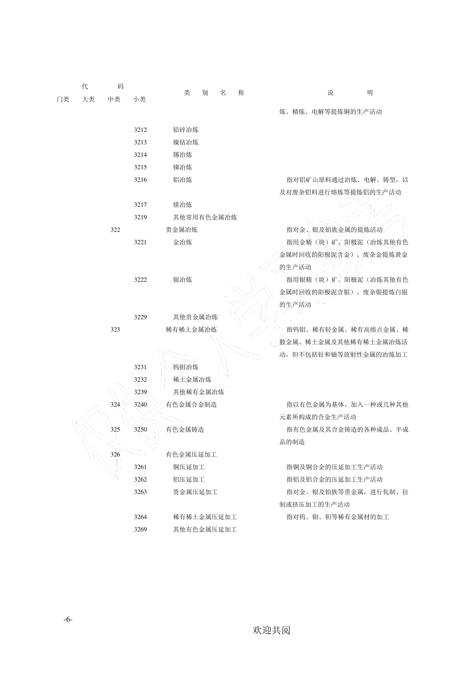 八大行业分类_第2页