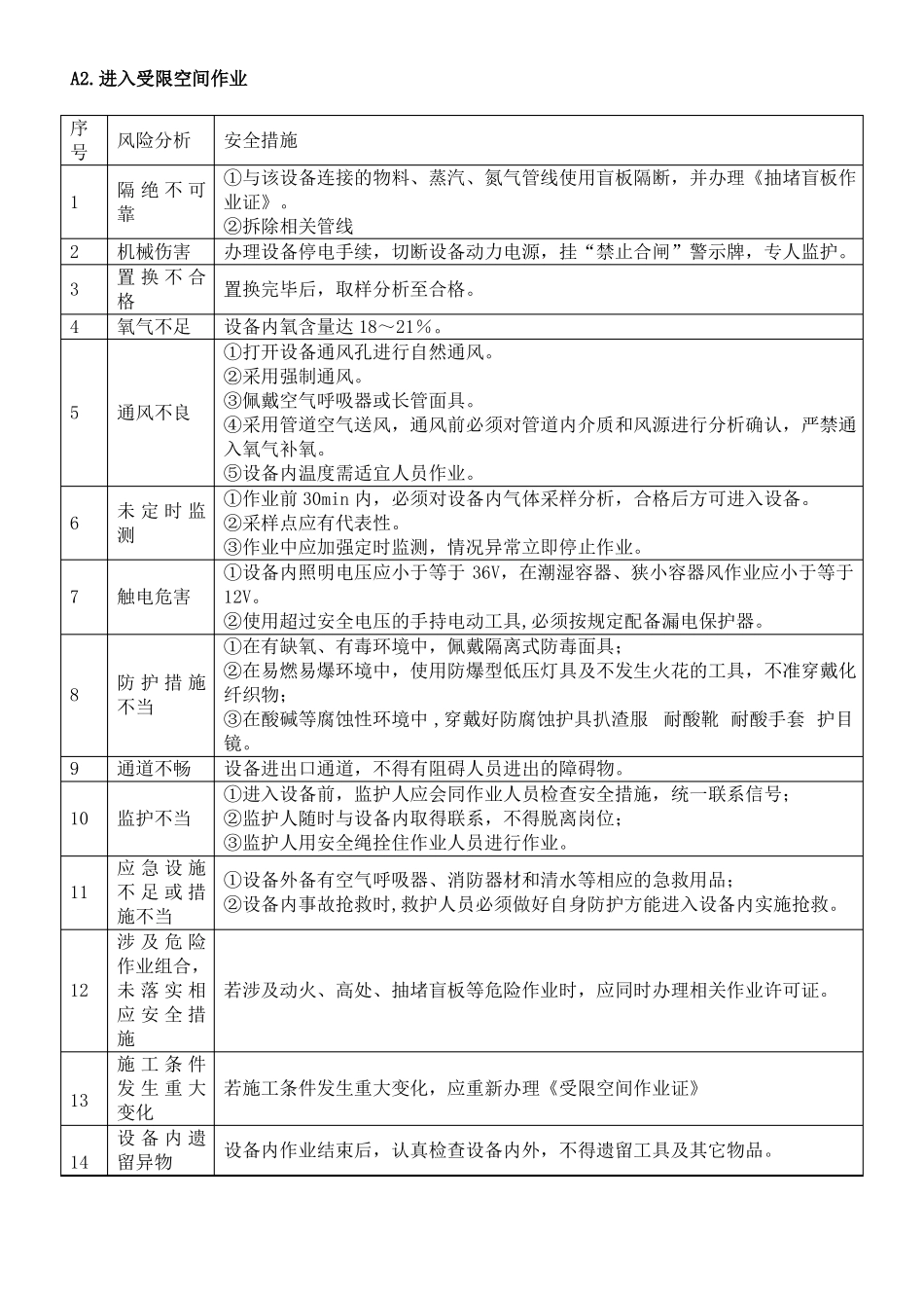 八大高危作业作业票_第2页