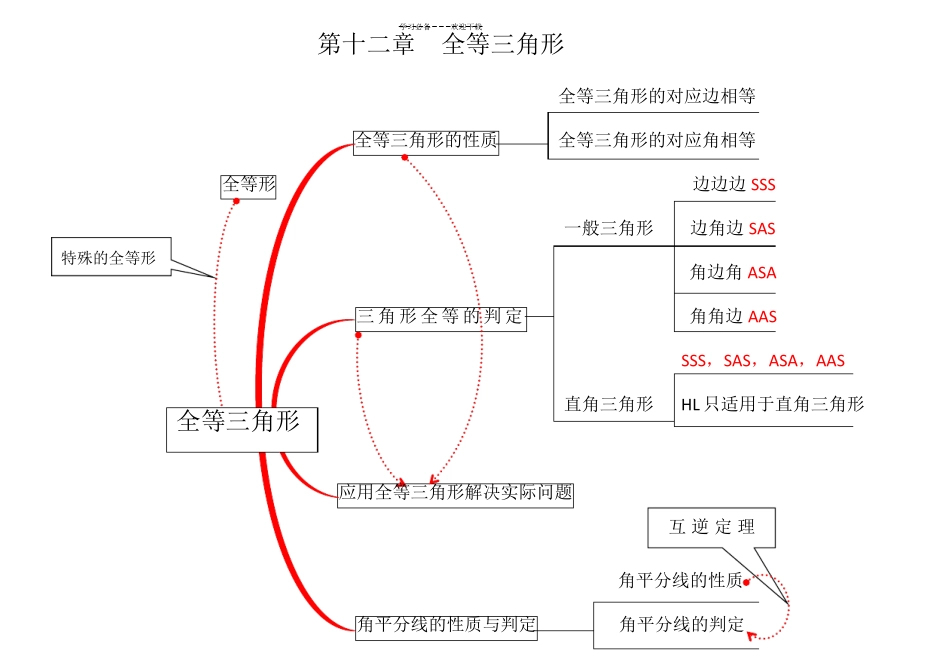 八年级数学思维导图_第2页