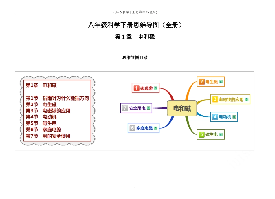 八年级科学下册思维导图全册_第1页