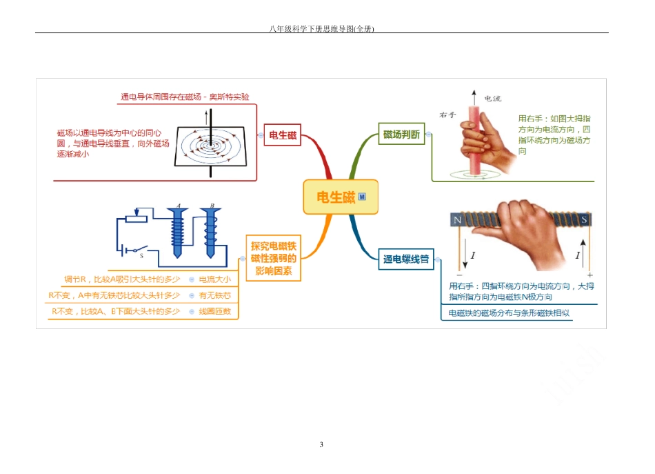 八年级科学下册思维导图全册_第3页