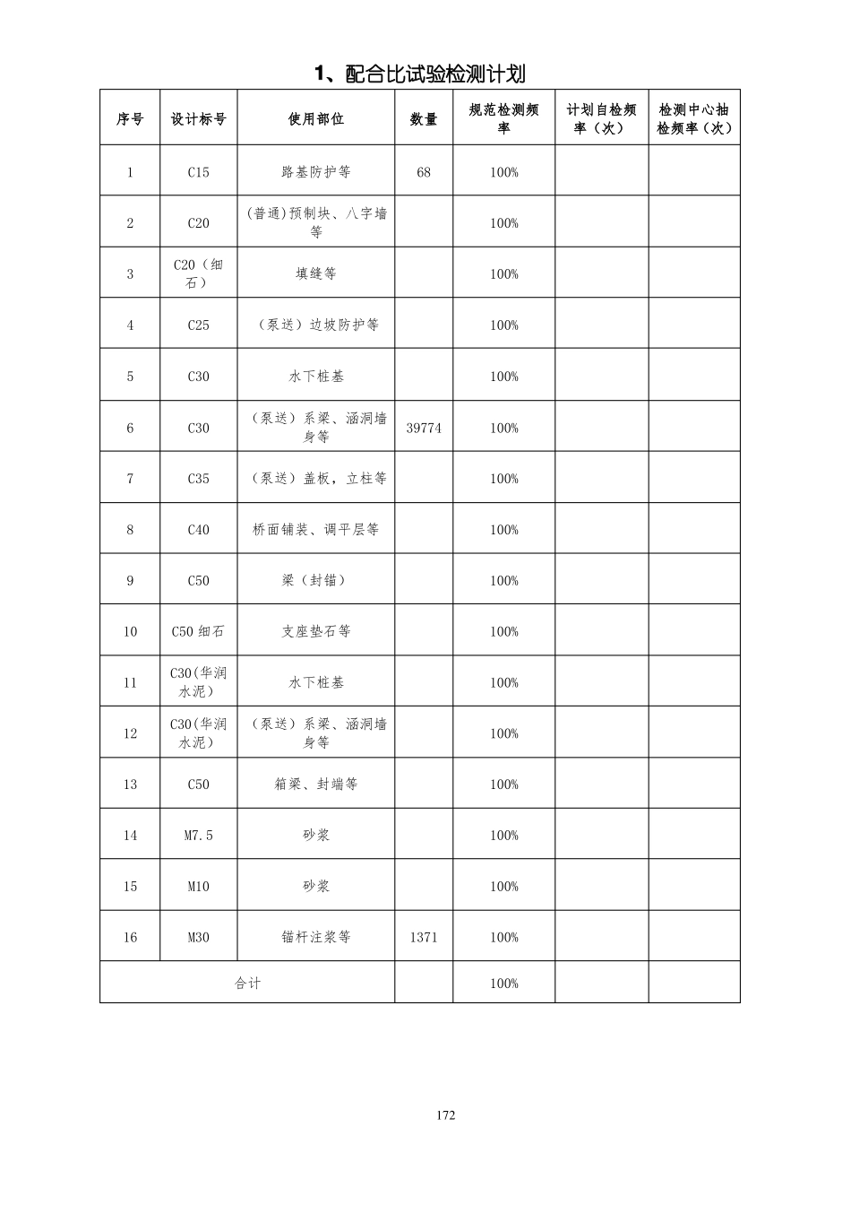 八片山隧道TJ17合同段试验检测计划表_第2页
