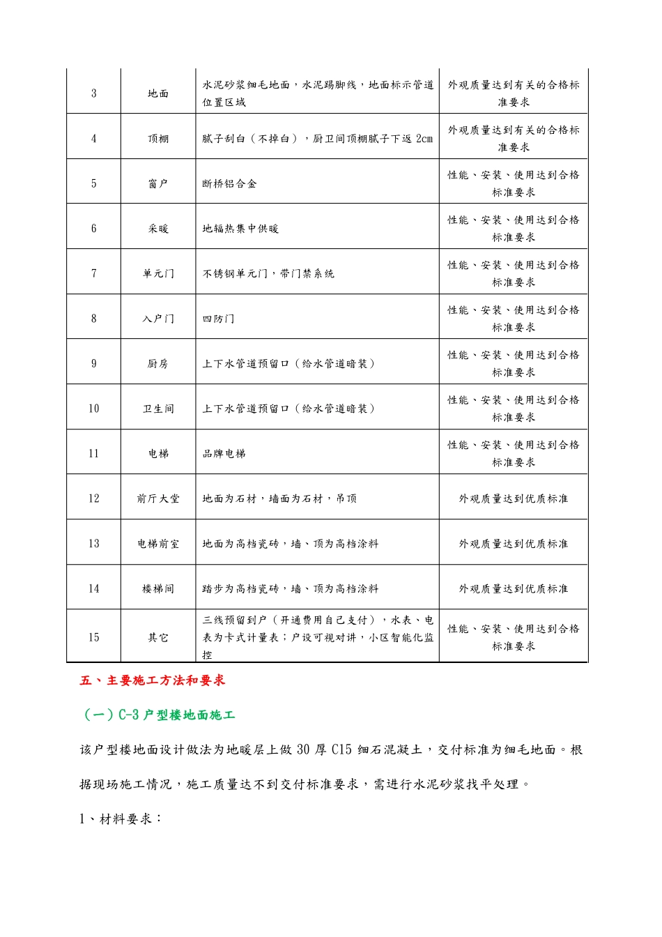 公共区域精装修施工组织设计_第3页