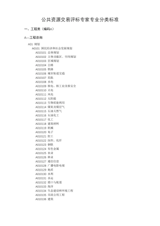 公共资源交易评标专家专业分类标准