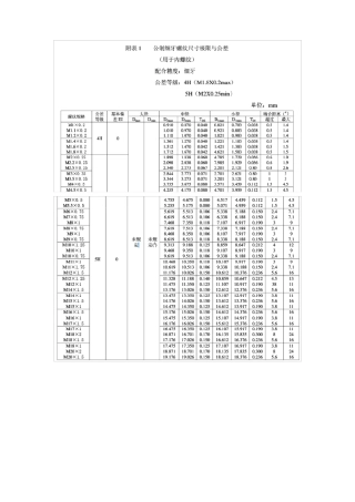 公制细牙螺纹标准