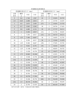 公制螺纹标准讲解