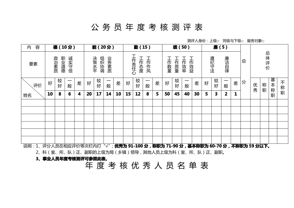 公务员年考核测评表_第1页