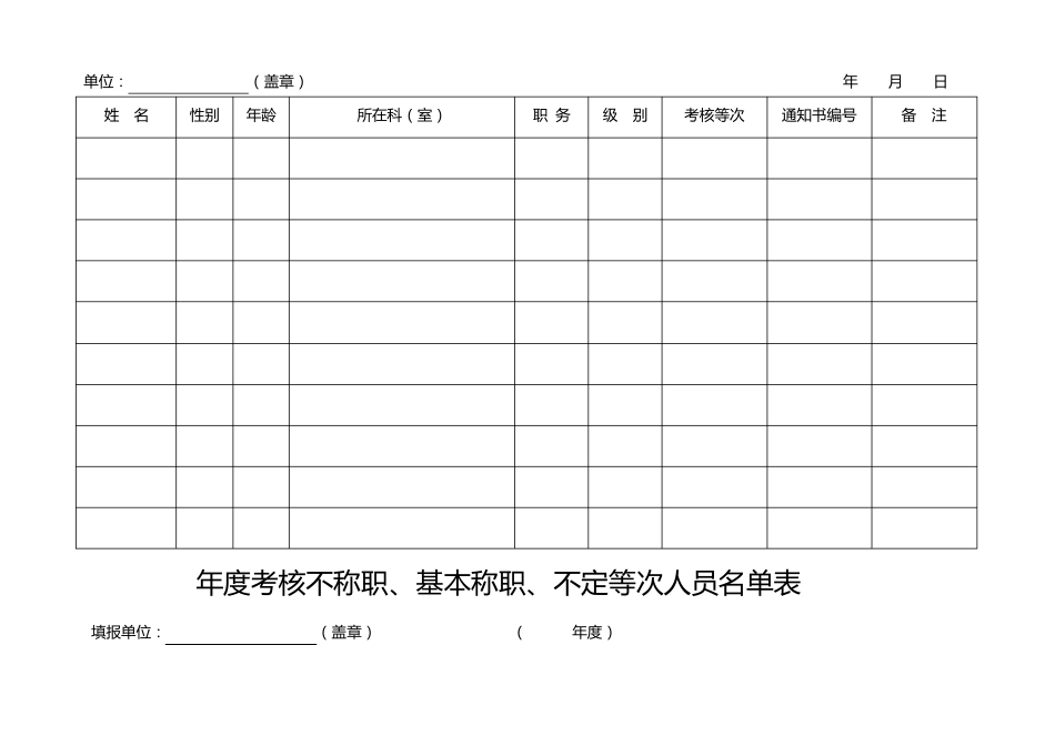 公务员年考核测评表_第2页