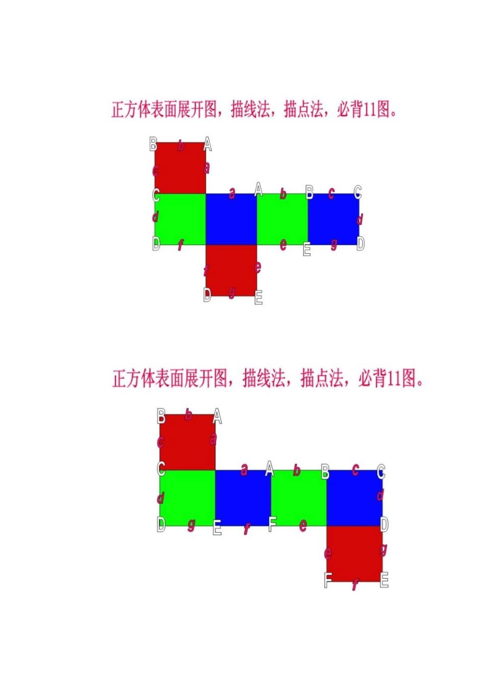 公务员行政能力测试描线描点法必背11图_第2页