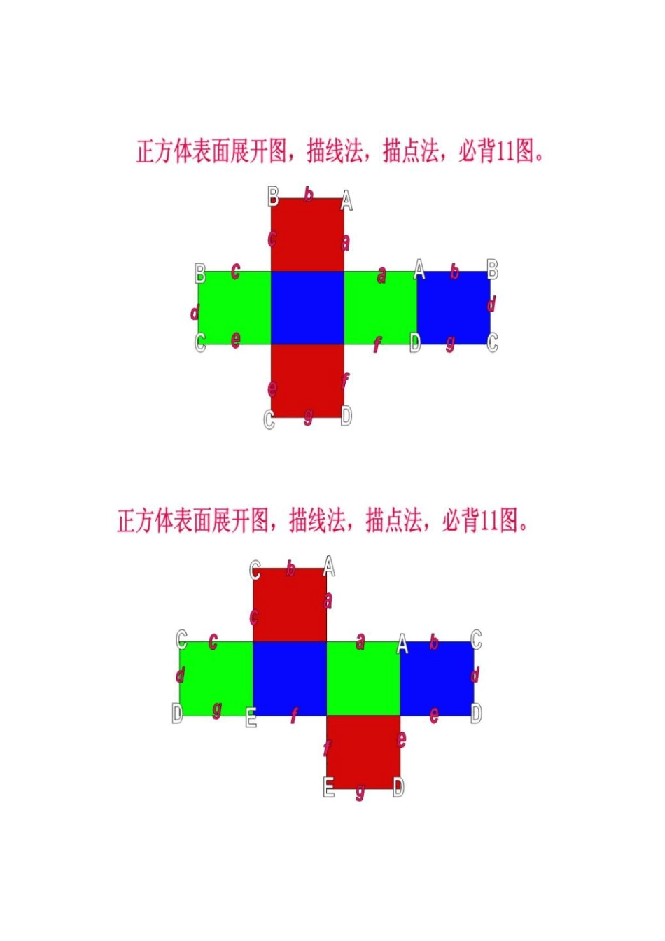 公务员行政能力测试描线描点法必背11图_第3页