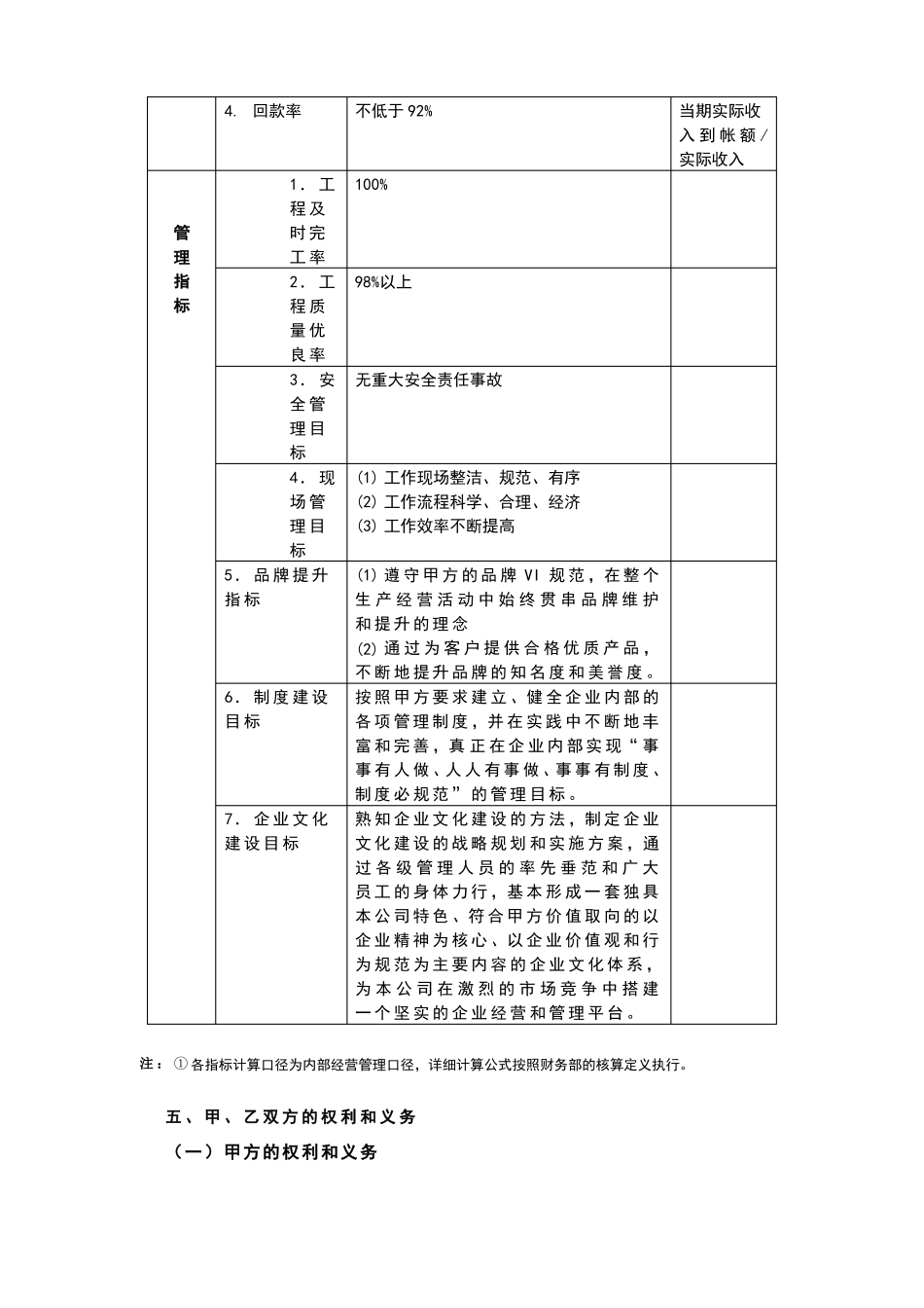 公司2013年经营管理目标责任书_第2页