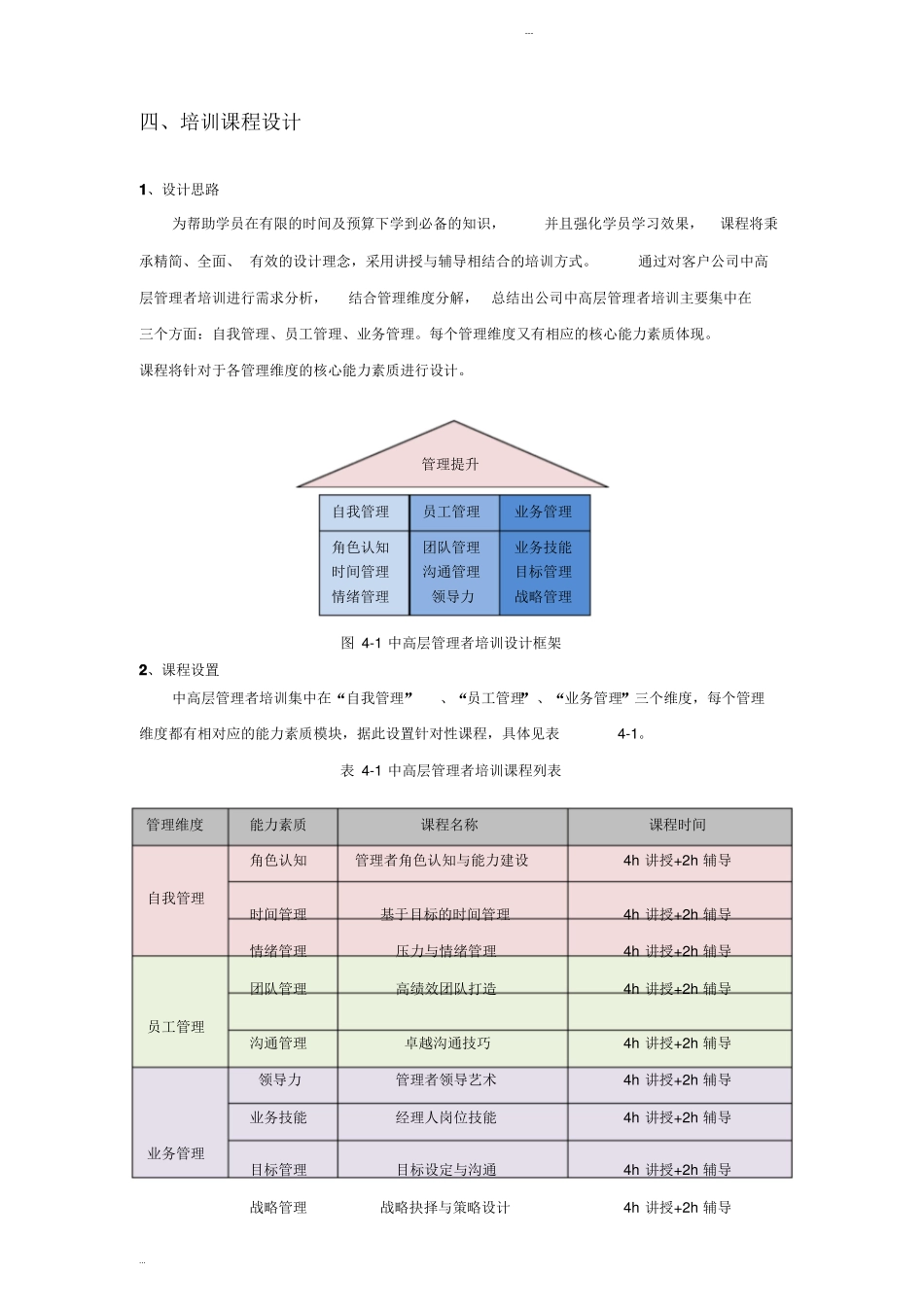 公司中高层集中培训方案_第3页
