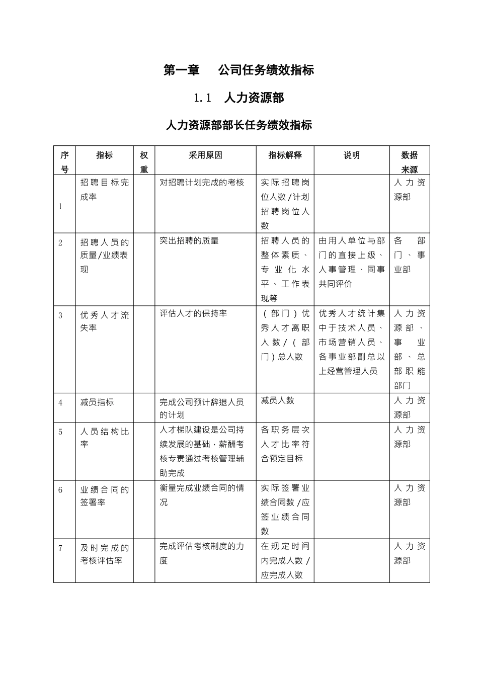 公司任务绩效指标大全_第3页