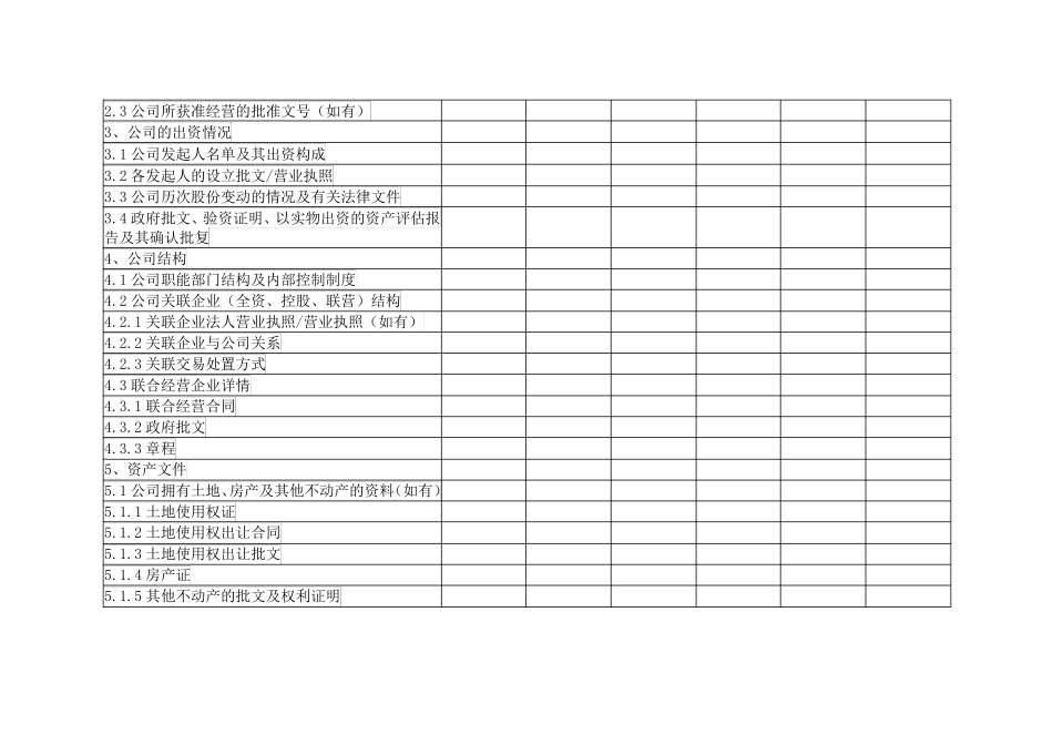 公司企业收购交接清单_第2页