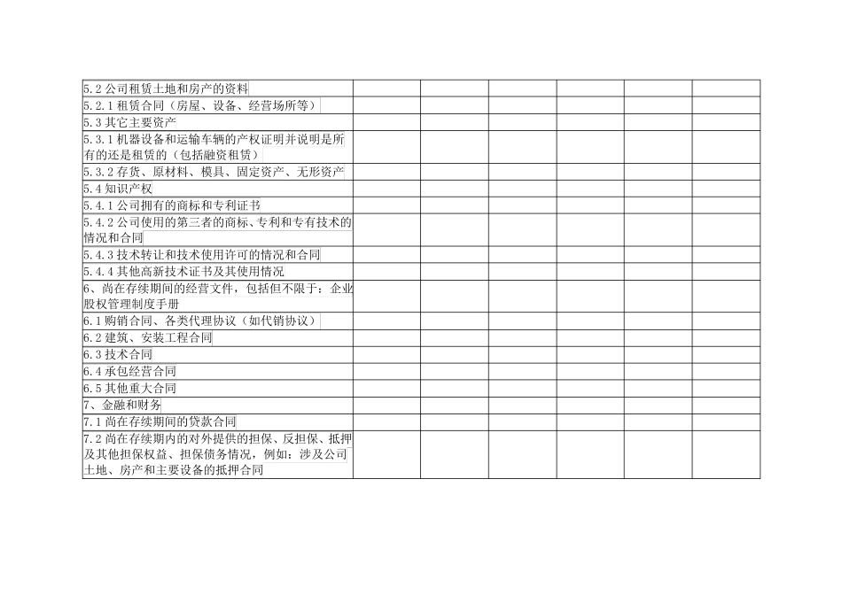 公司企业收购交接清单_第3页
