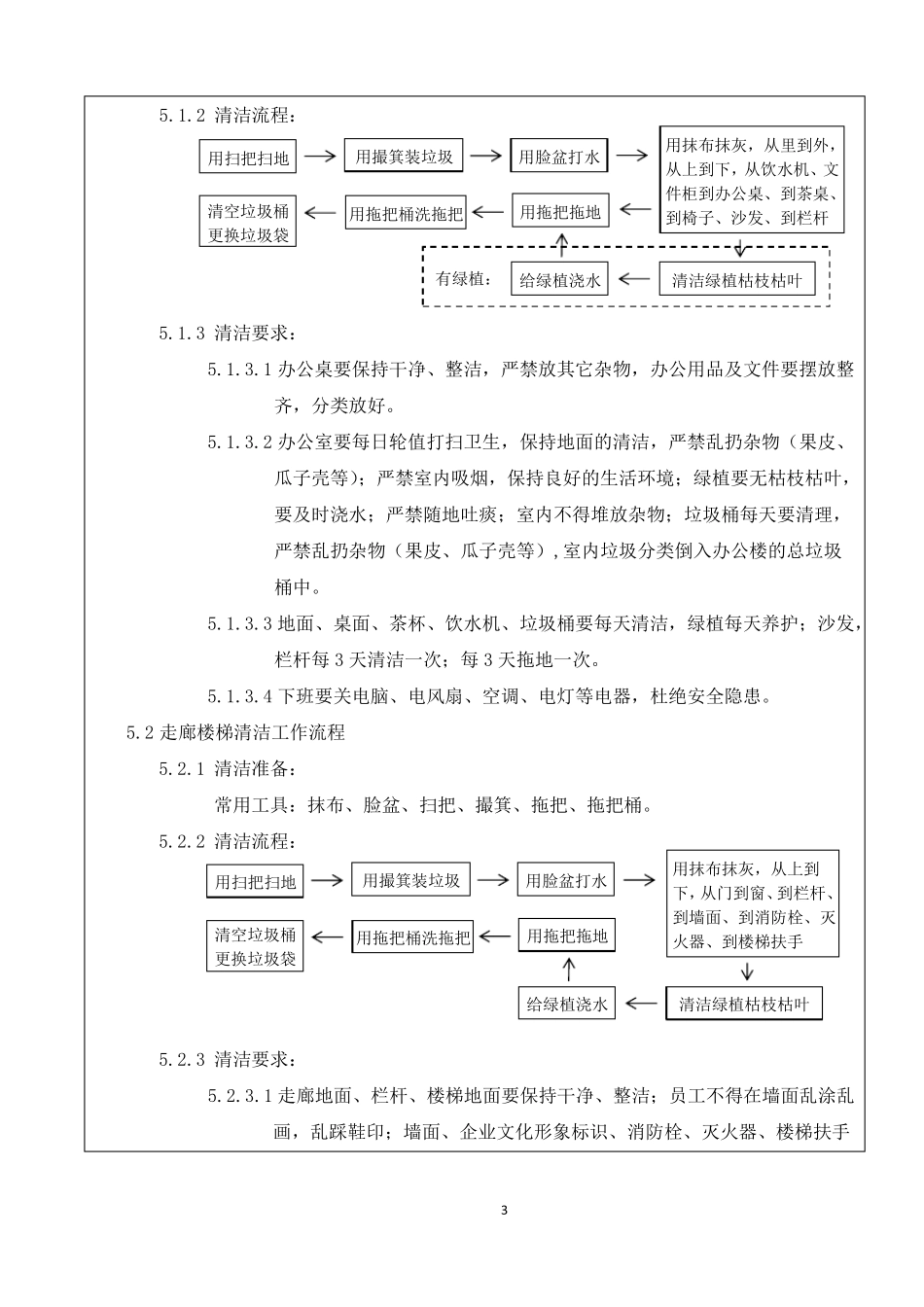 公司卫生清洁作业指导书_第3页