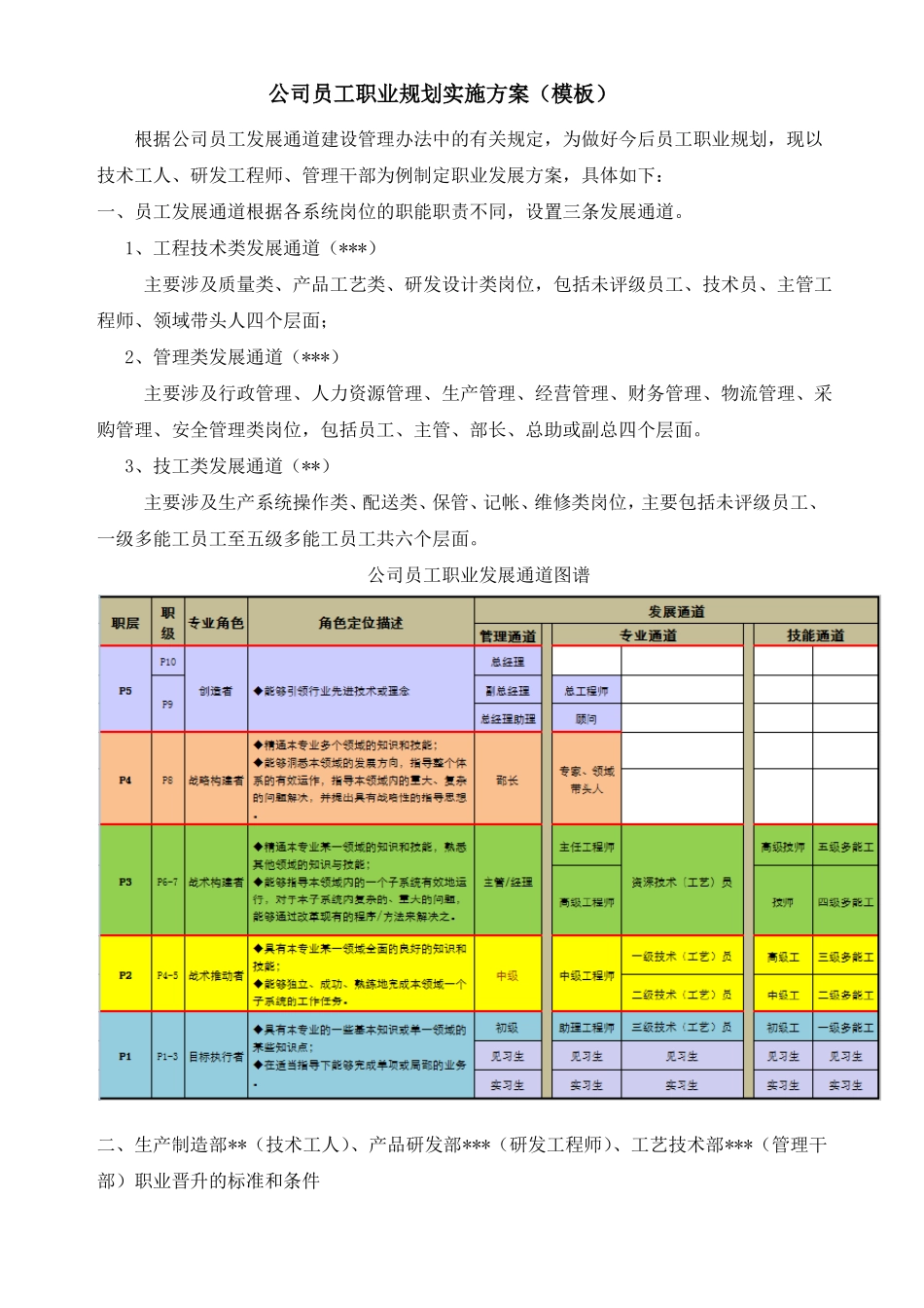 公司员工职业规划实施方案_第1页