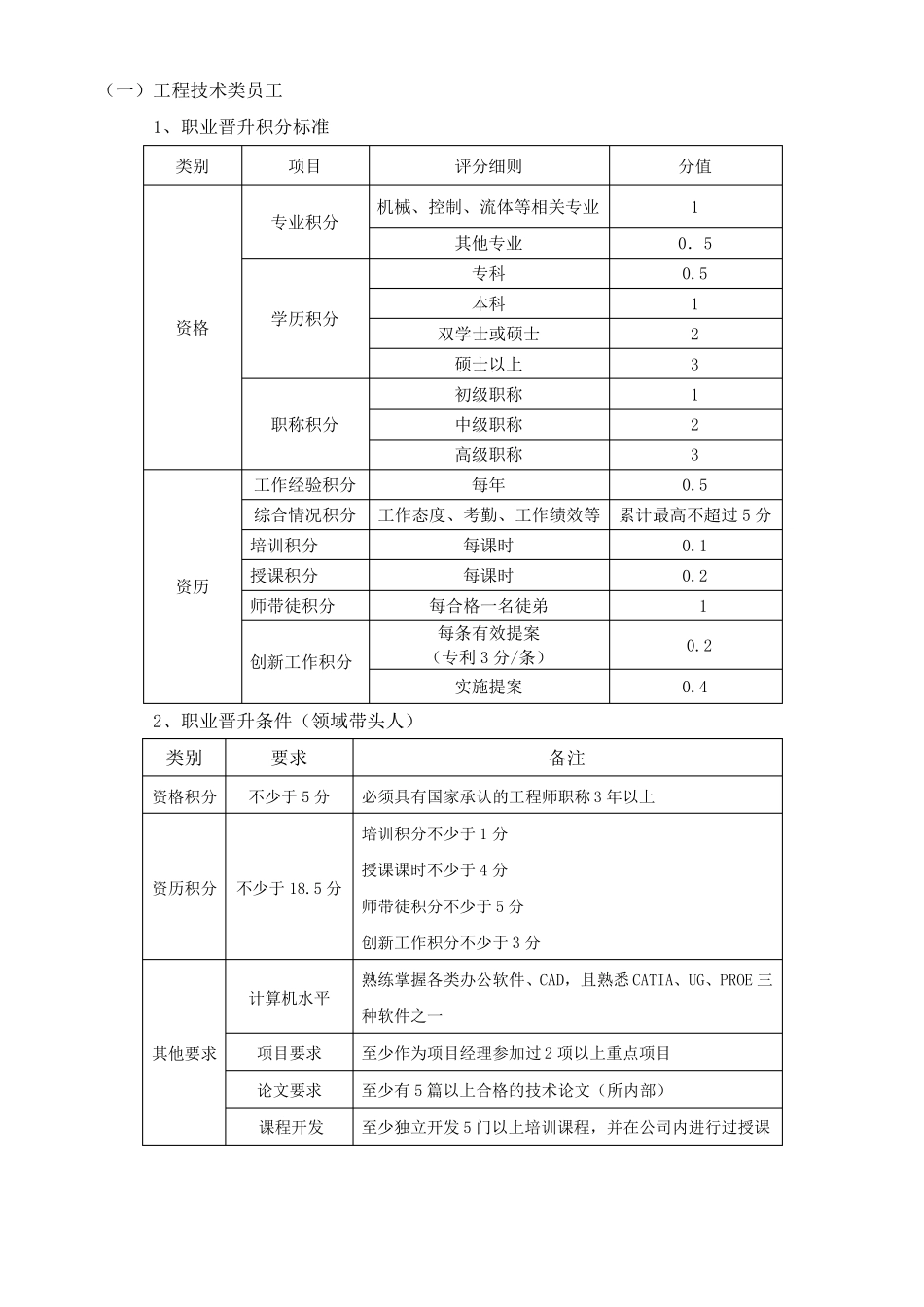 公司员工职业规划实施方案_第2页