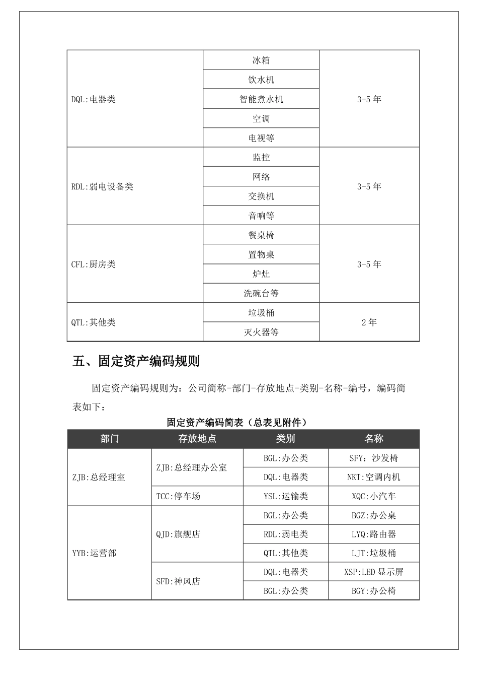 公司固定资产管理方法_第2页