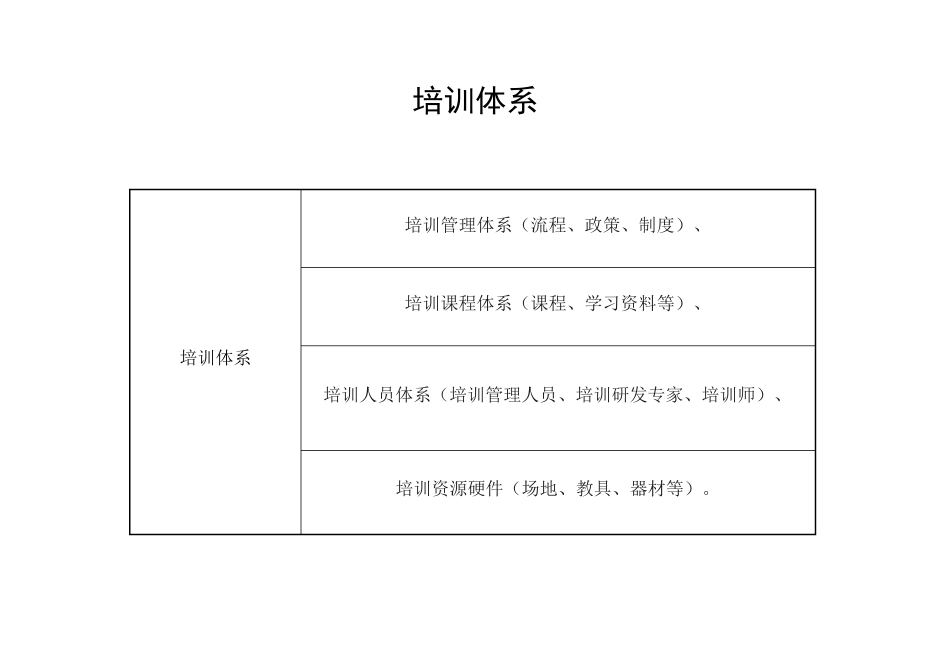 公司培训体系及相关课程大纲_第2页