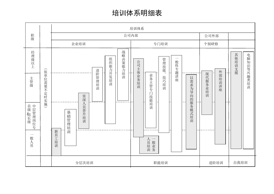 公司培训体系及相关课程大纲_第3页