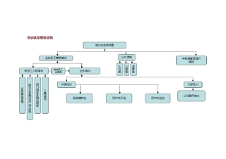 公司培训体系及相关课程大纲