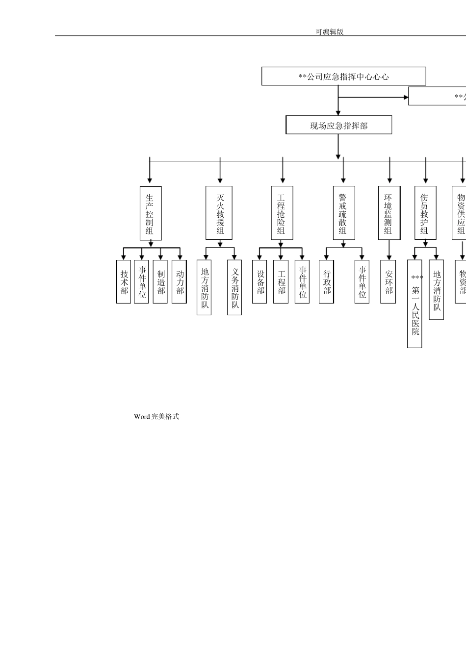 公司天然气泄漏事故应急处置预案_第2页
