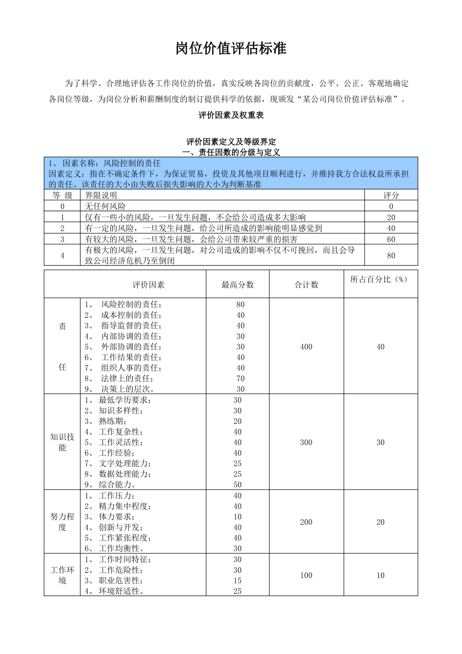 公司岗位价值评价标准_第1页