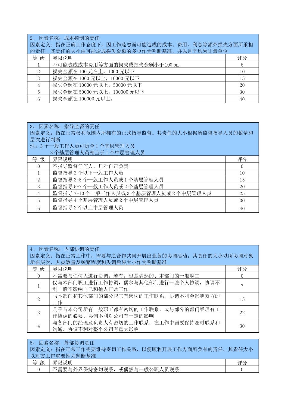 公司岗位价值评价标准_第2页