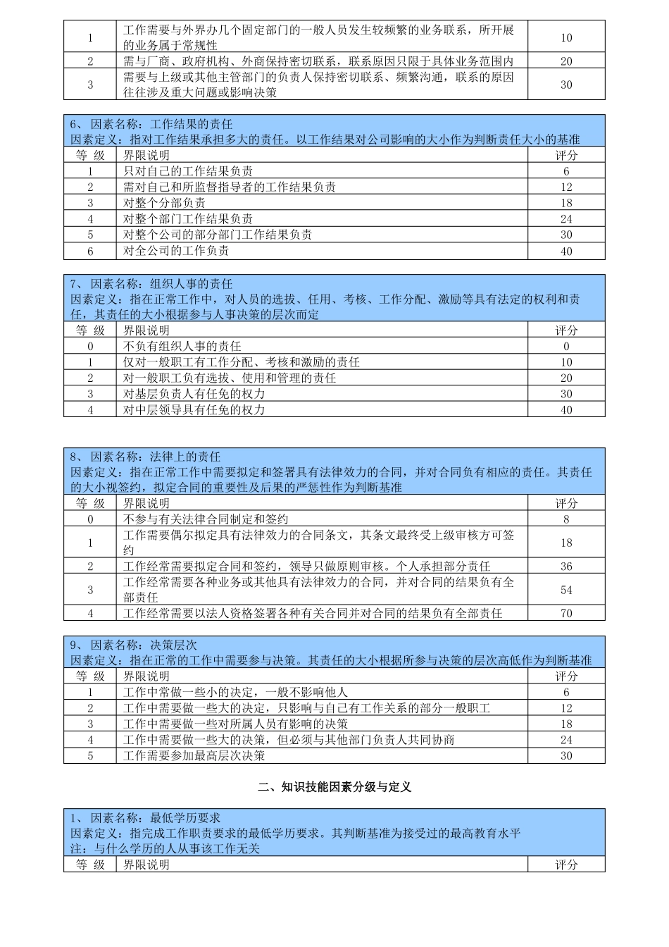 公司岗位价值评价标准_第3页