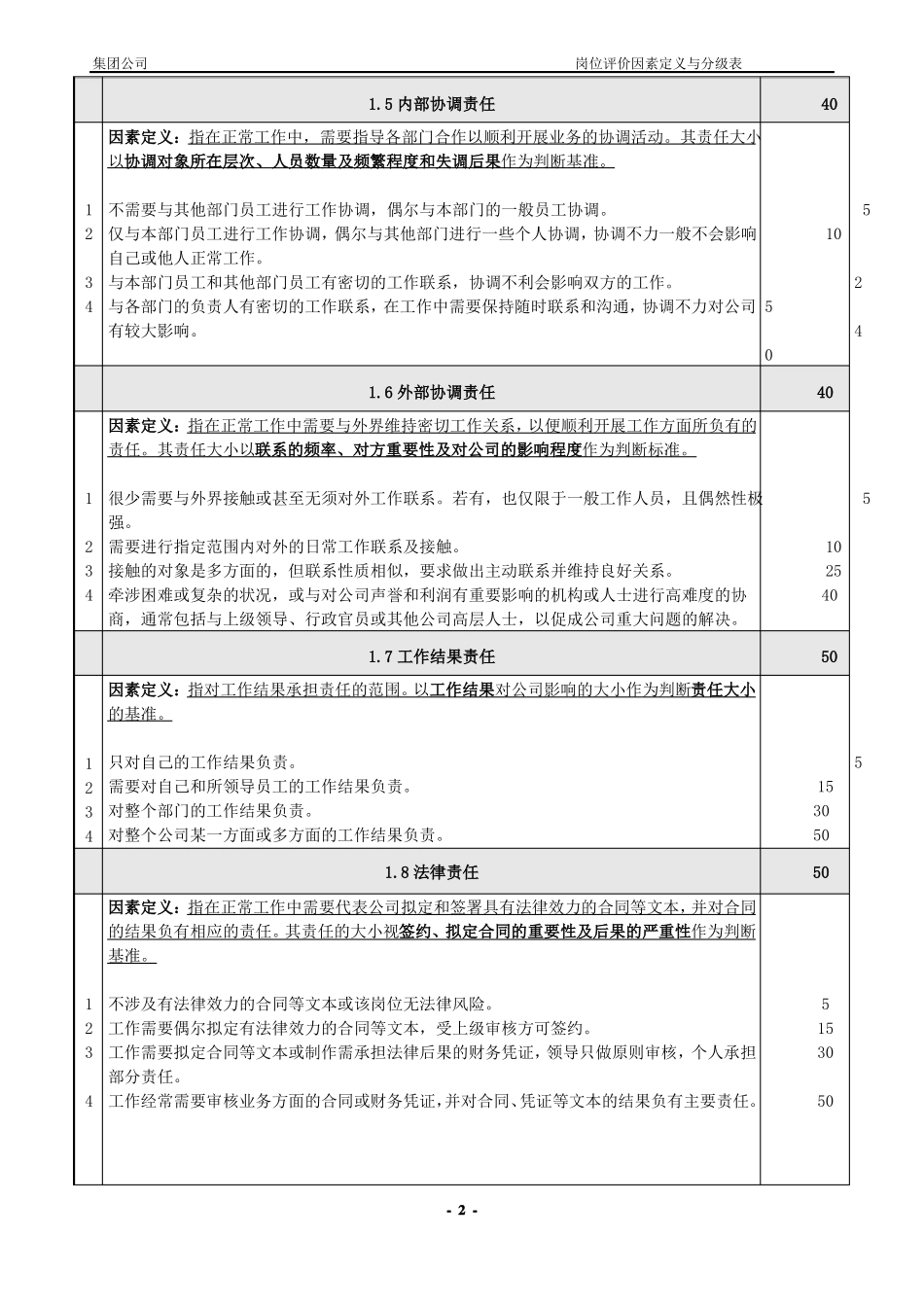 公司岗位评分级表_第3页