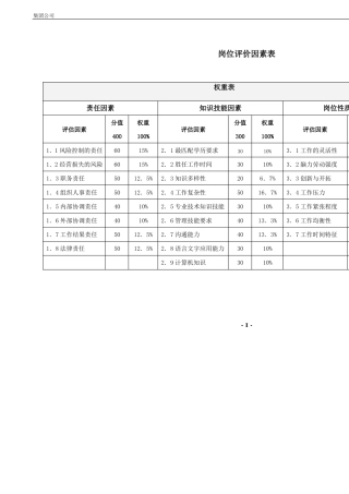 公司岗位评分级表
