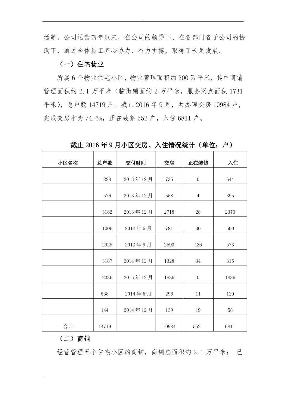 公司工作情况汇报_第3页