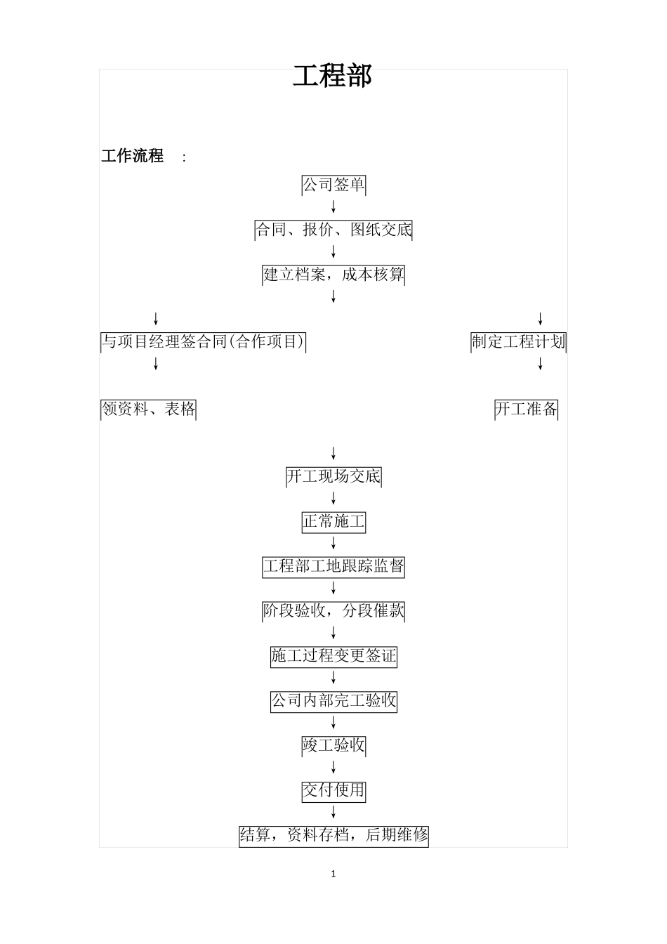 公司工程部流程_第1页