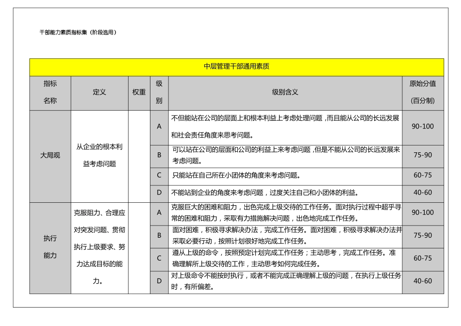 公司干部素质能力评价指标集_第1页
