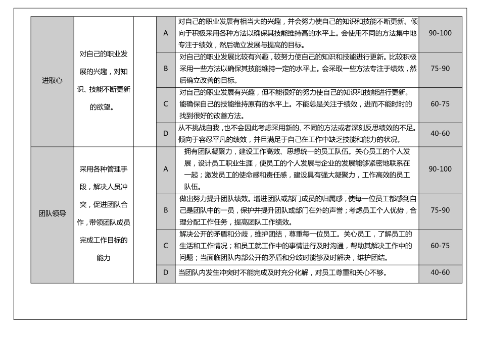公司干部素质能力评价指标集_第2页
