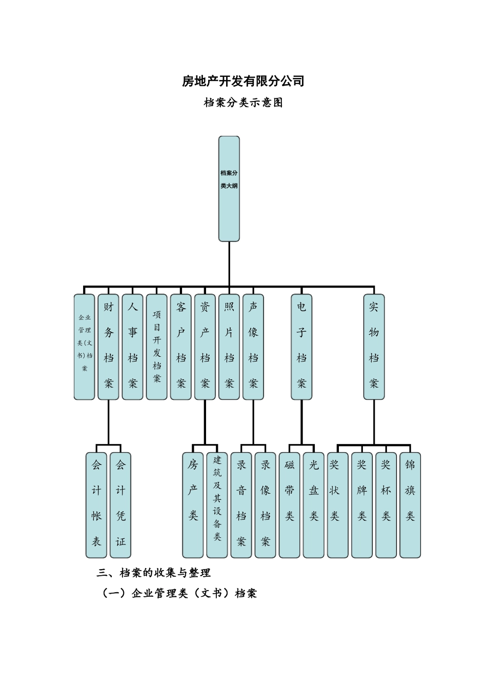 公司档案分类大纲、说明、保管期限表_第2页