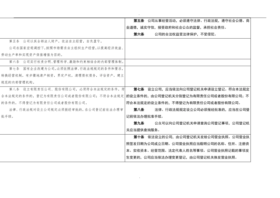 公司法新旧条文对照表_第3页