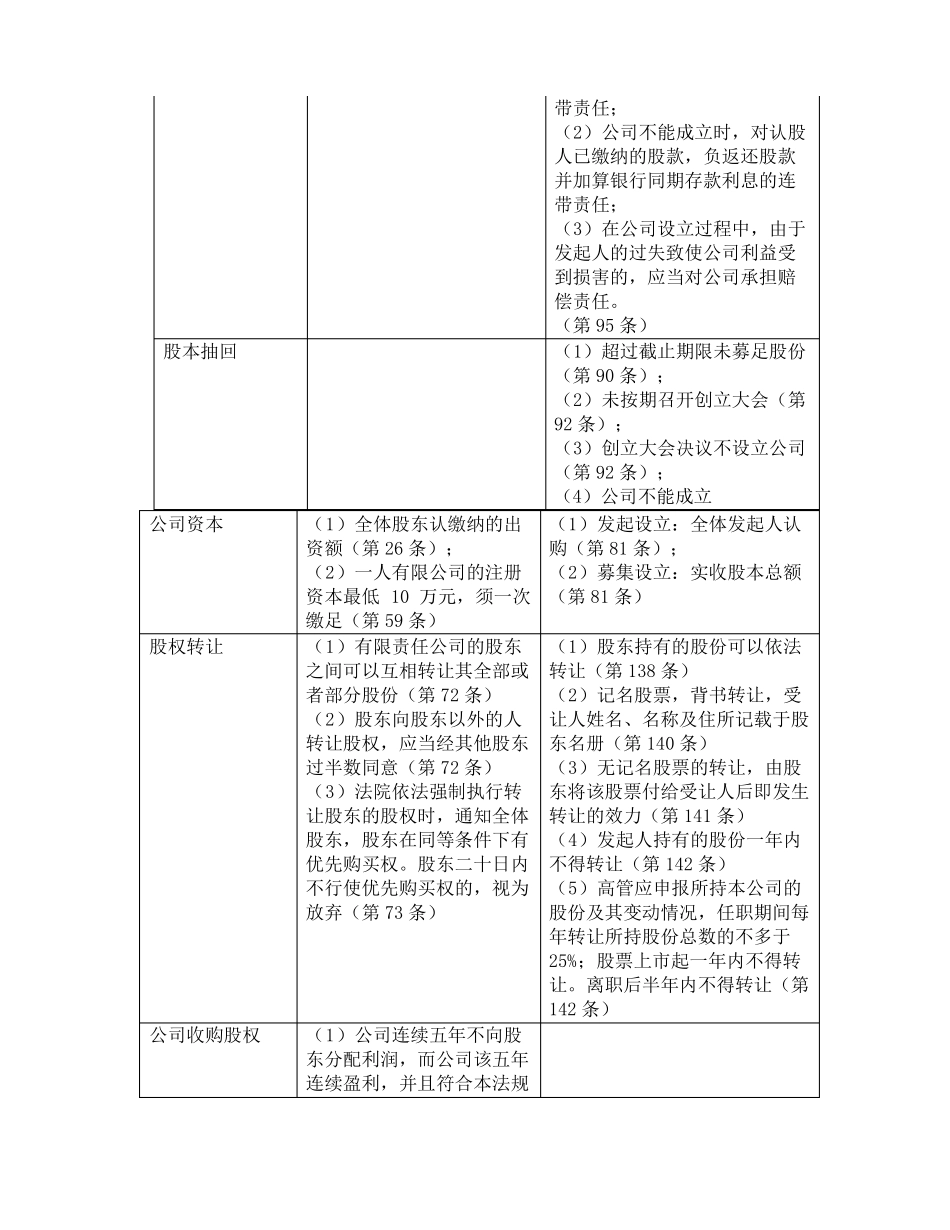 公司法表格复习法条理清晰_第2页