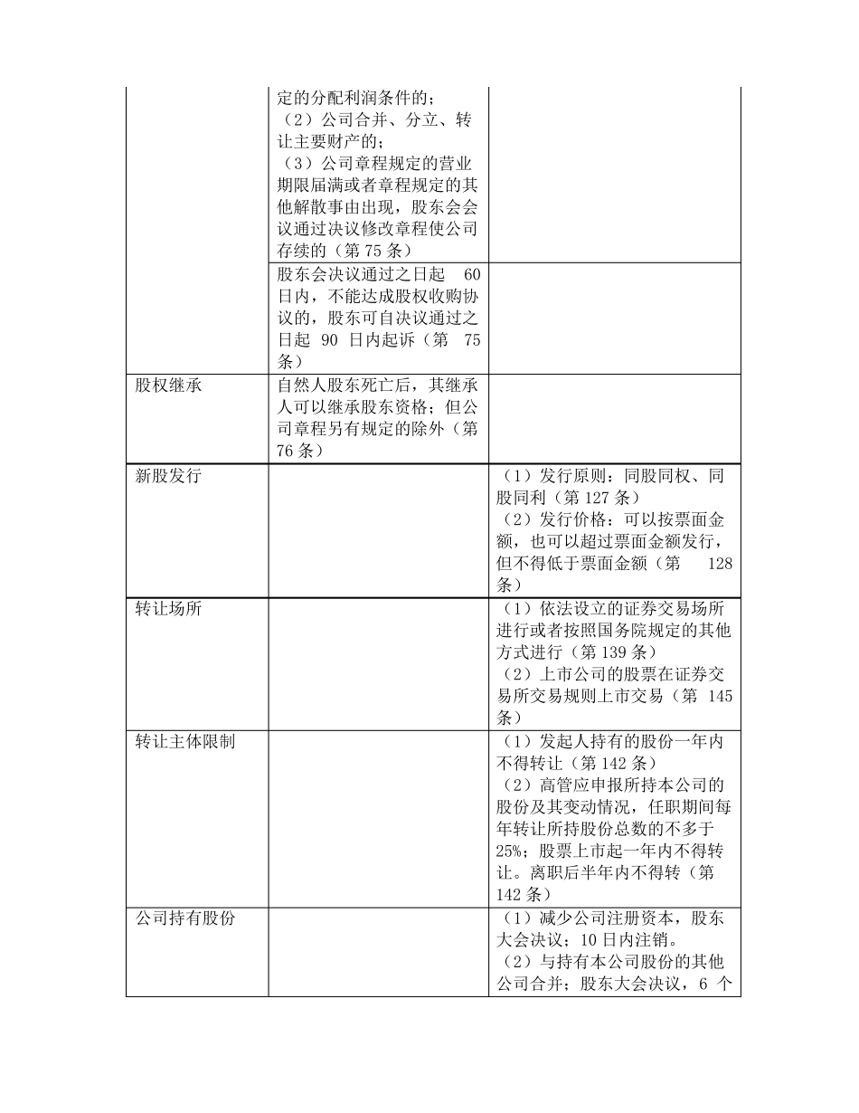 公司法表格复习法条理清晰_第3页